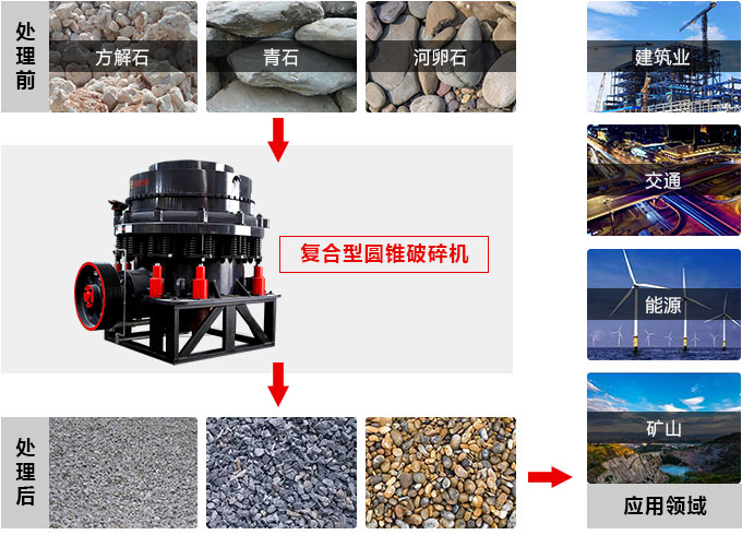 復(fù)合圓錐破碎機(jī)，私人訂制價(jià)格更實(shí)惠