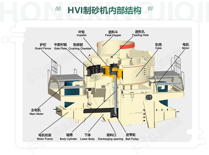 時(shí)產(chǎn)100噸機(jī)制砂整形機(jī)，推薦用HVI制砂機(jī)-好維護(hù)、成品率高