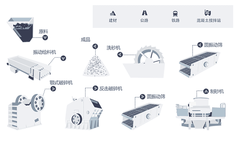 時(shí)產(chǎn)量150噸機(jī)制砂生產(chǎn)線工藝流程是什么？現(xiàn)場視頻分享