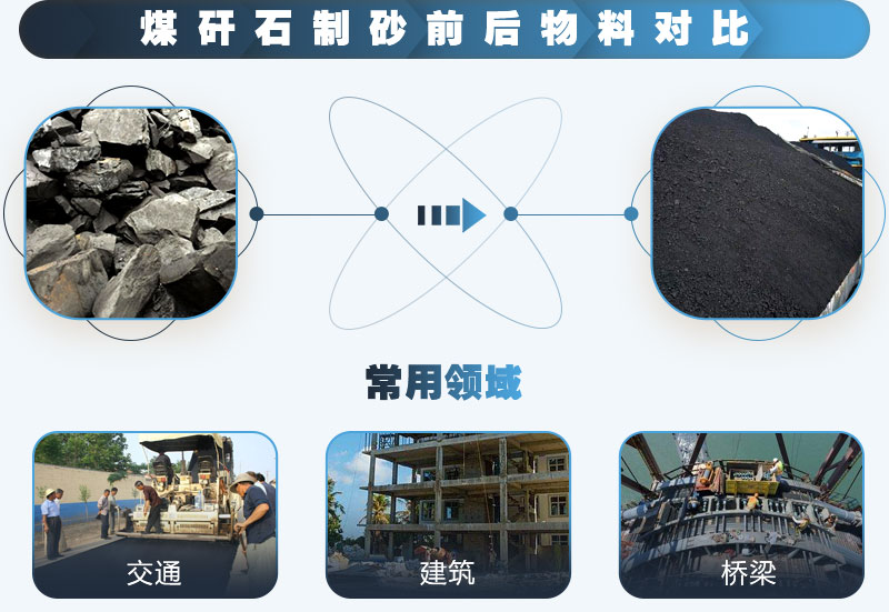 煤矸石可以制砂嗎？能用于混凝土中嗎？