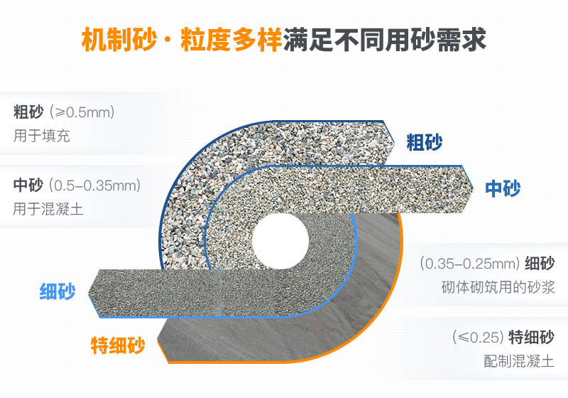 機(jī)制砂和河沙拌制混凝土哪個(gè)好？哪款設(shè)備制砂效果好？