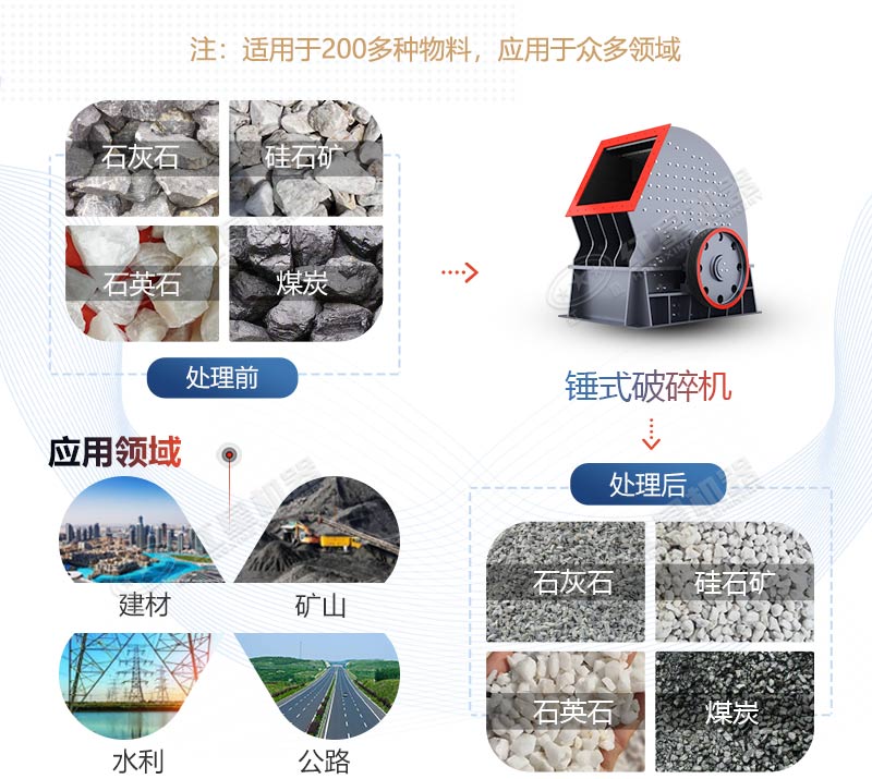 PCZ1615重錘式破碎機產量是多少？多少錢一臺？