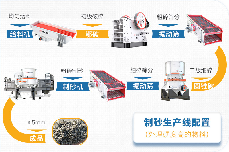 干機(jī)制砂和水洗機(jī)制砂哪個(gè)好，水洗制沙機(jī)一套多少錢？