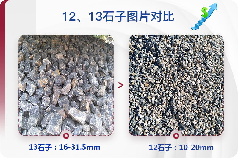 1213石料規(guī)格_生產(chǎn)12、13石子設(shè)備用什么，價(jià)格是多少