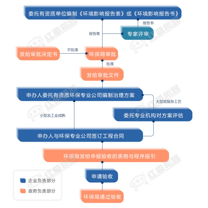 環(huán)保允許粉碎石頭嗎？用什么粉碎機(jī)合適？