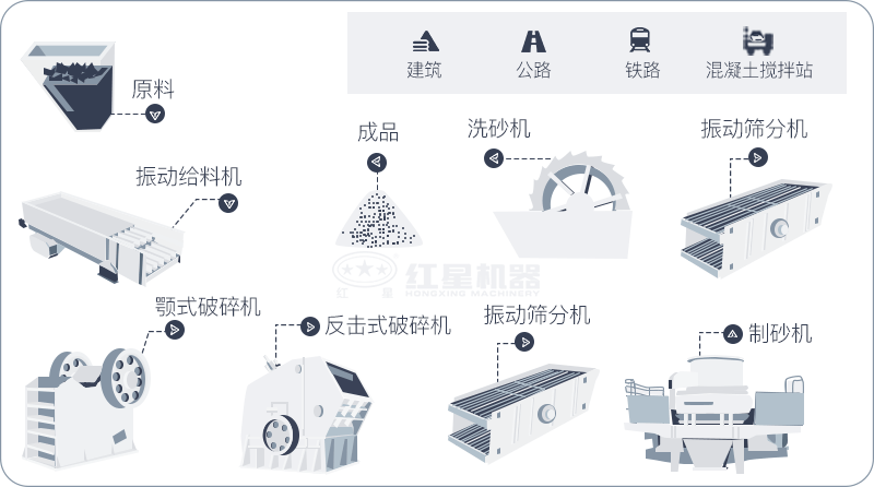 干機(jī)制砂和水洗機(jī)制砂哪個(gè)好，水洗制沙機(jī)一套多少錢？