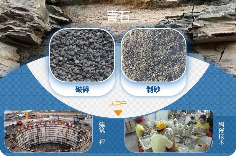請問，青石能制沙子嗎，制砂設(shè)備有哪些？一方青石出多少砂